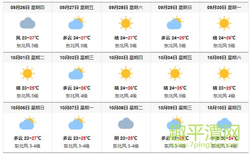 平潭天氣預報