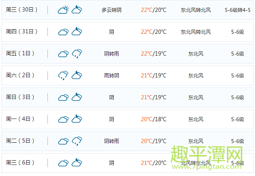 平潭天氣預(yù)報(bào)